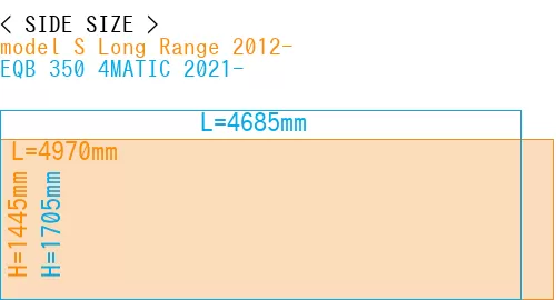 #model S Long Range 2012- + EQB 350 4MATIC 2021-